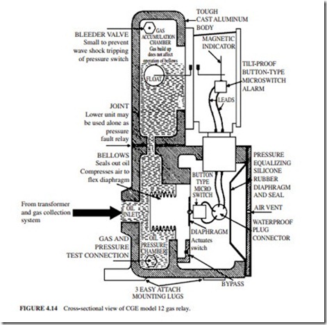 electrical equipment troubleshooting and maintenance-0009