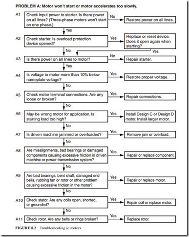 electrical equipment troubleshooting and maintenance-0073