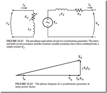 Synchronous Generators The Phasor Diagram Of A Synchronous