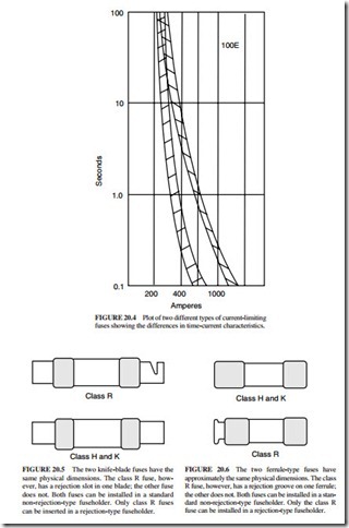 electrical equipment troubleshooting and maintenance-0301