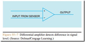 ANALOG SENSING FOR PROGRAMMABLE CONTROLLERS-1057