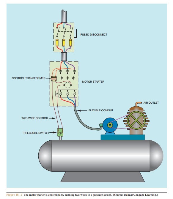 Air Compressor Wiring Diagram 230V 1 Phase from machineryequipmentonline.com