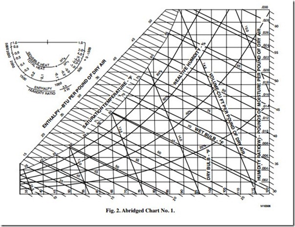 CONTROL SYSTEMS FUNDMENTALS-0052