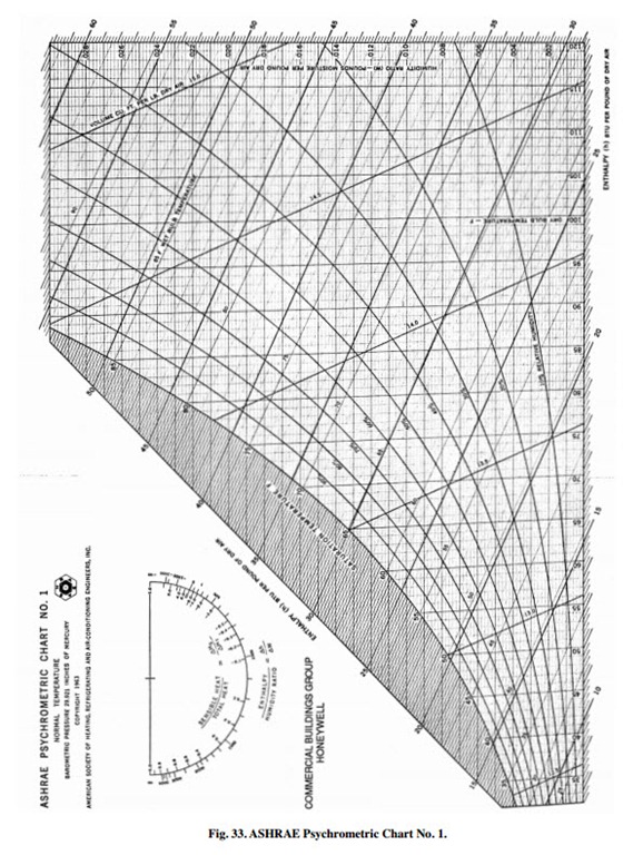 Psychrometric Chart Ppt