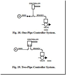 CONTROL SYSTEMS FUNDMENTALS-0098
