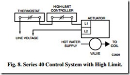 CONTROL SYSTEMS FUNDMENTALS-0155