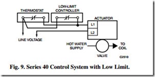 CONTROL SYSTEMS FUNDMENTALS-0156