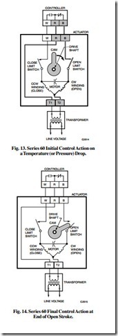 CONTROL SYSTEMS FUNDMENTALS-0160