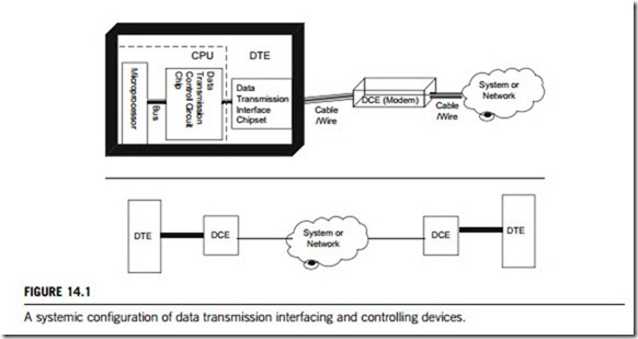 Data transmission interfaces-0097