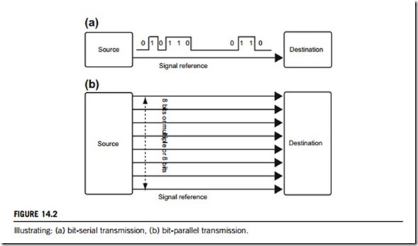 Data transmission interfaces-0098