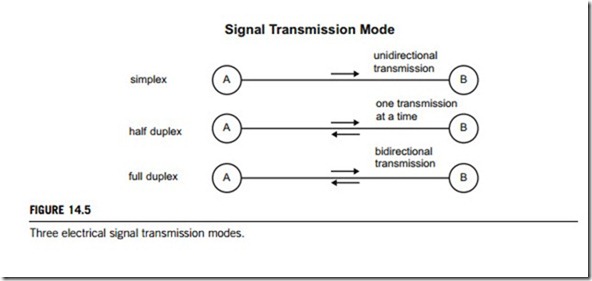 Data transmission interfaces-0101