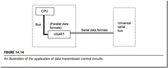 Data transmission interfaces-0113