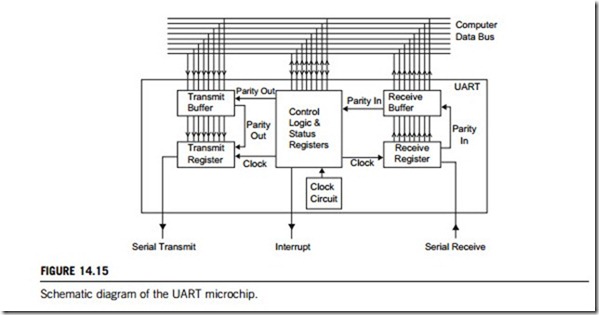 Data transmission interfaces-0114