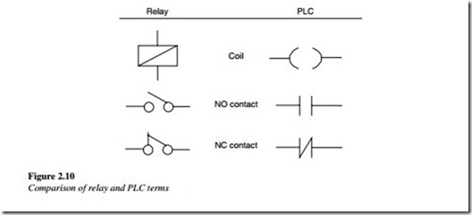 Devices  Symbols  And Circuits Reading And Understanding