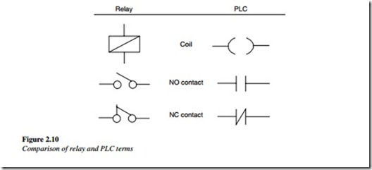 Devices, symbols, and circuits-0271