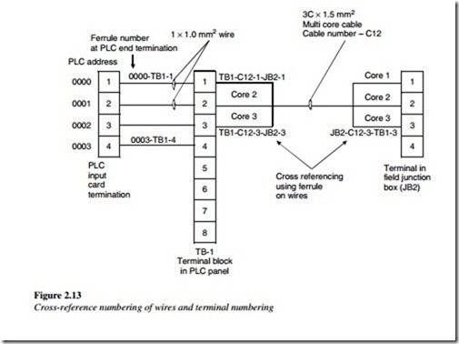 Iec Auloc Wiring Diagram from machineryequipmentonline.com