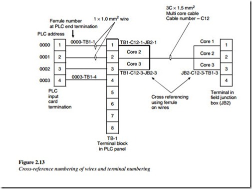 Devices, symbols, and circuits-0275