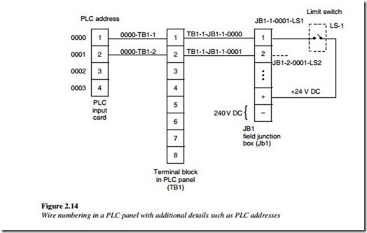 Devices, symbols, and circuits-0276