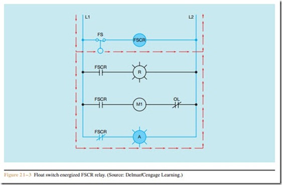 FLOAT SWITCH CONTROL OF A PUMP AND PILOT LIGHTS (CIRCUIT #3)-0745