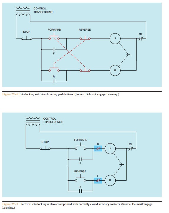 Single Phase Motor Starter Wiring Diagram Pdf from machineryequipmentonline.com