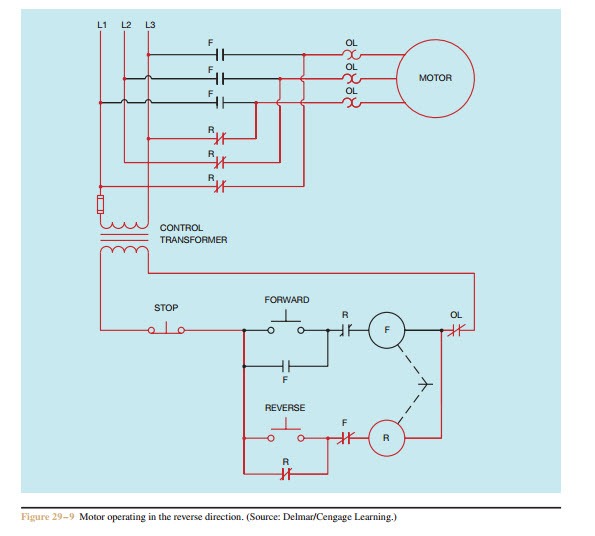 Reversing Contactor Wiring Diagram Single Phase