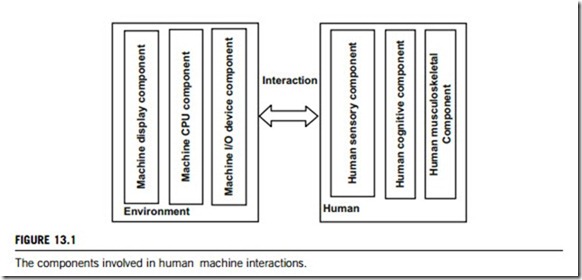 Human–machine interfaces-0081