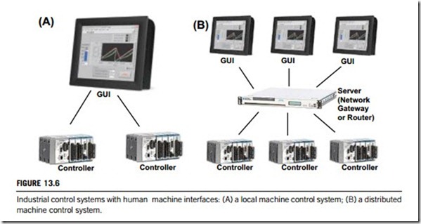 Human–machine interfaces-0087