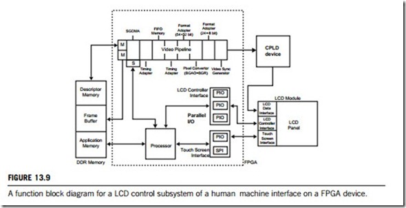 Human–machine interfaces-0090