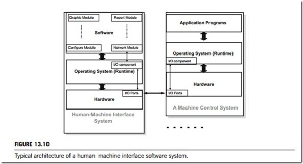 Human–machine interfaces-0091