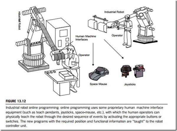 Human–machine interfaces-0093