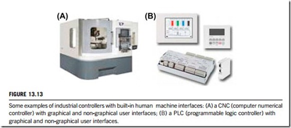Human–machine interfaces-0094
