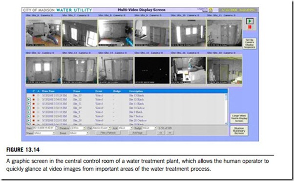 Human–machine interfaces-0095