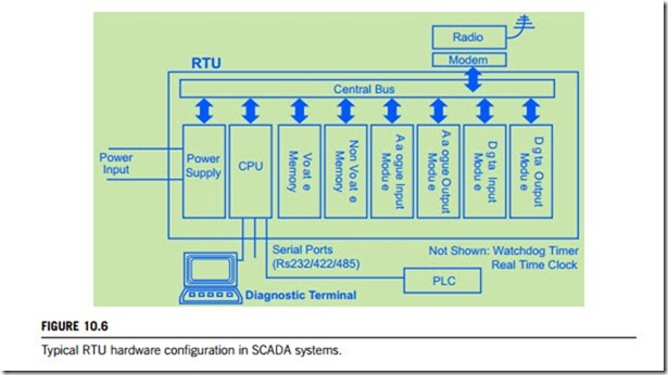 Industrial control networks-0010