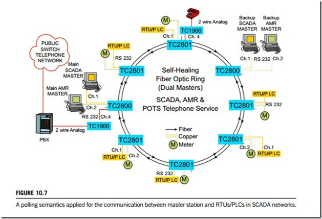 Industrial control networks-0011