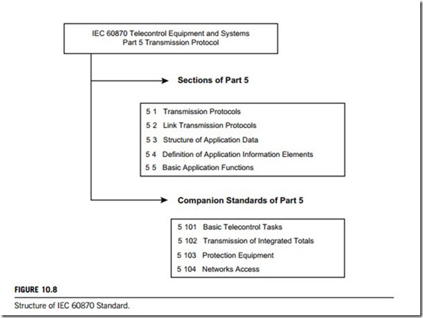 Industrial control networks-0012