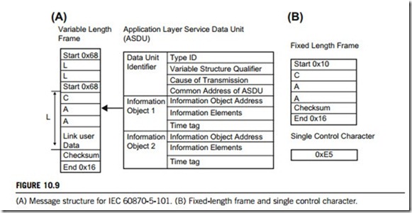 Industrial control networks-0013