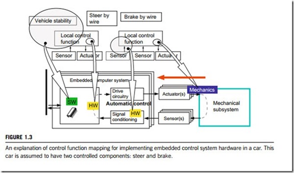 Industrial control systems-0002