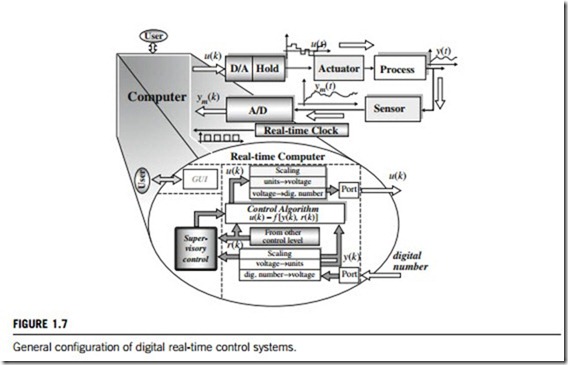 Industrial control systems-0006