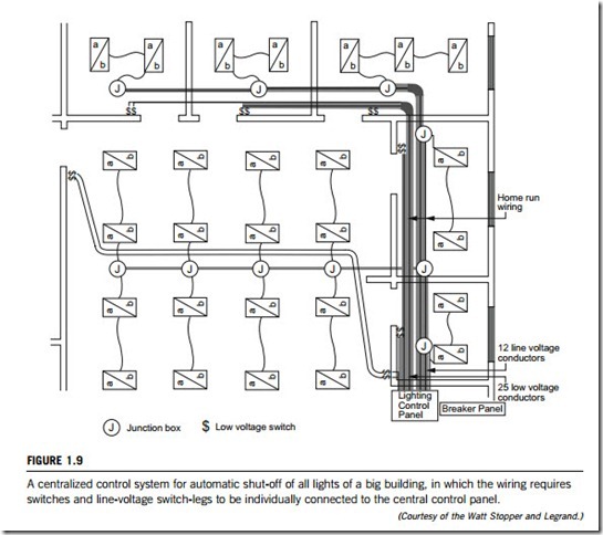 Industrial control systems-0009