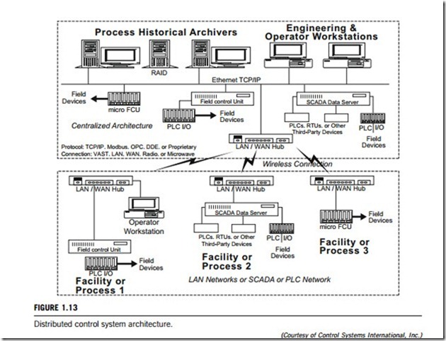 Industrial control systems-0013