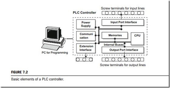 Industrial intelligent controllers-0127