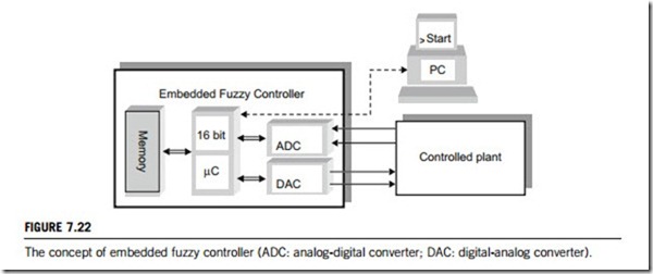 Industrial intelligent controllers-0157