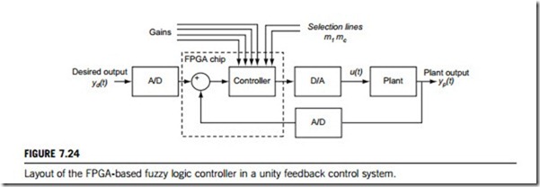 Industrial intelligent controllers-0159