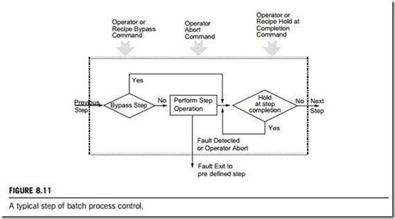Industrial process controllers-0173