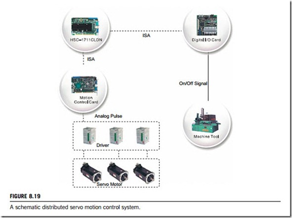 Industrial process controllers-0181