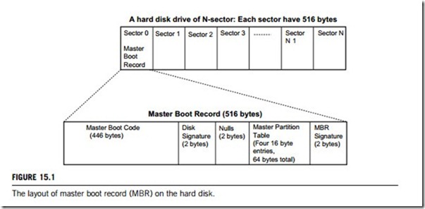 Microprocessor boot code-0123