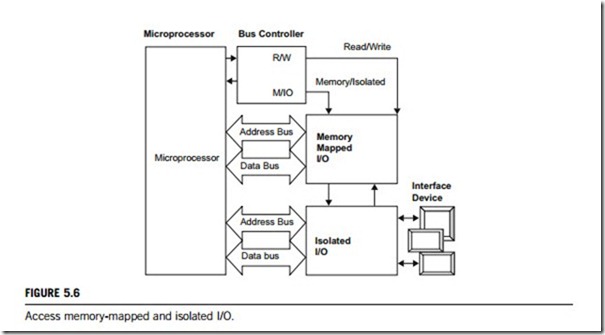 Microprocessors-0078