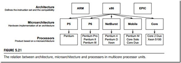 Microprocessors-0092