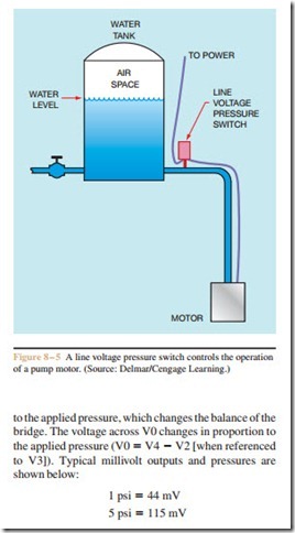 PRESSURE SWITCHES AND SENSORS-0634