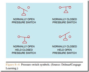 PRESSURE SWITCHES AND SENSORS-0635